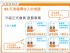 台北縣市-居家網路創業系統/免費90天體驗歡迎加入 _圖