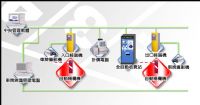 台南縣市弱電保養維護.最專業的優良廠商推薦:通盈科技資訊行.夜視紅外線遠端數位監視監控錄放影.保全防盜自動報警門禁防拷貝遙控器.感應讀刷卡.公司行號工廠考勤.指紋辨識.總機電話.車道柵欄機.門禁電鎖._圖片(3)