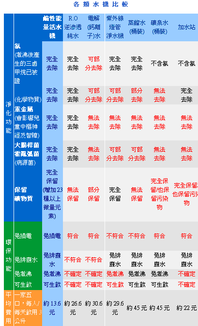 波諦思專家淨水- 波諦思鹼性能量活水機  現省:1250 - 20090731151112_25175593.gif(圖)