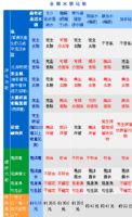 波諦思專家淨水- 波諦思鹼性能量活水機  現省:1250_圖片(2)