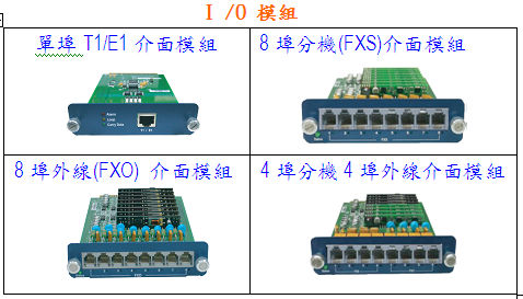 整合型企業通訊系統  (詠盛通信工程 - 美商威世通IP-PBX總代理 ,內外銷市場) - 20090925183835_875878454.jpg(圖)