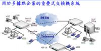 整合型企業通訊系統  (詠盛通信工程 - 美商威世通IP-PBX總代理 ,內外銷市場)_圖片(3)