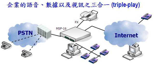 整合型企業通訊系統  (詠盛通信工程 - 美商威世通IP-PBX總代理 ,內外銷市場) - 20090925183835_875908330.jpg(圖)