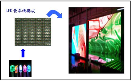 廣告專用~~顯示屏模組~~led字幕機、跑馬燈、電視牆(歡迎經銷代理) - 20091009112855_59414203.jpg(圖)