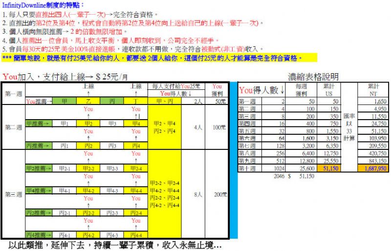 100%網路行銷，有電腦能上網就能工作賺錢！ - 20100323032238_286553074.jpg(圖)