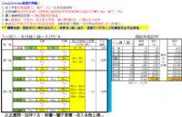 100%網路行銷，有電腦能上網就能工作賺錢！_圖片(2)