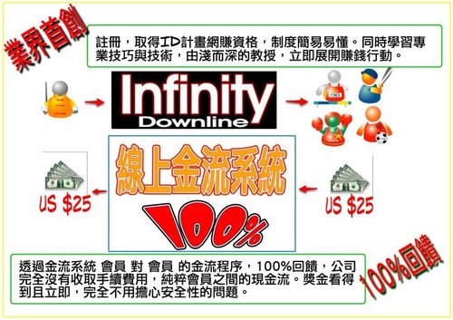 100%網路行銷，有電腦能上網就能工作賺錢！ - 20100323033434_287270823.jpg(圖)