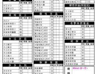 新竹竹北- 飲料 / 雞排 複合式餐飲頂讓：營業中 ( 客源穩定 ) 歡迎參觀 !_圖片(4)