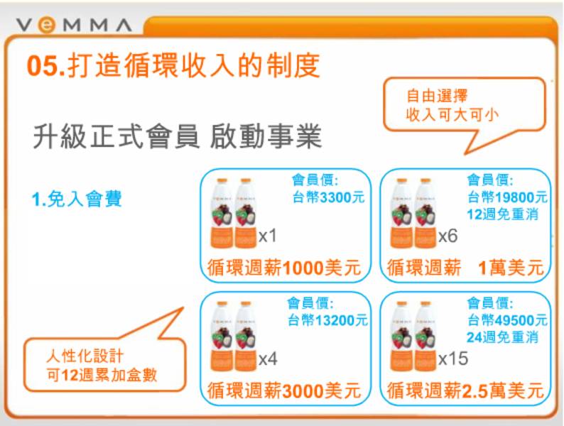 居家網路創業系統/免費90天體驗歡迎加入  - 20100309202644_138388906.jpg(圖)