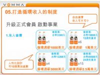 居家網路創業系統/免費90天體驗歡迎加入 _圖片(1)