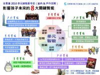 2010吉思維多元智能夏令營～為每位孩子量身設計的夏令營_圖片(2)