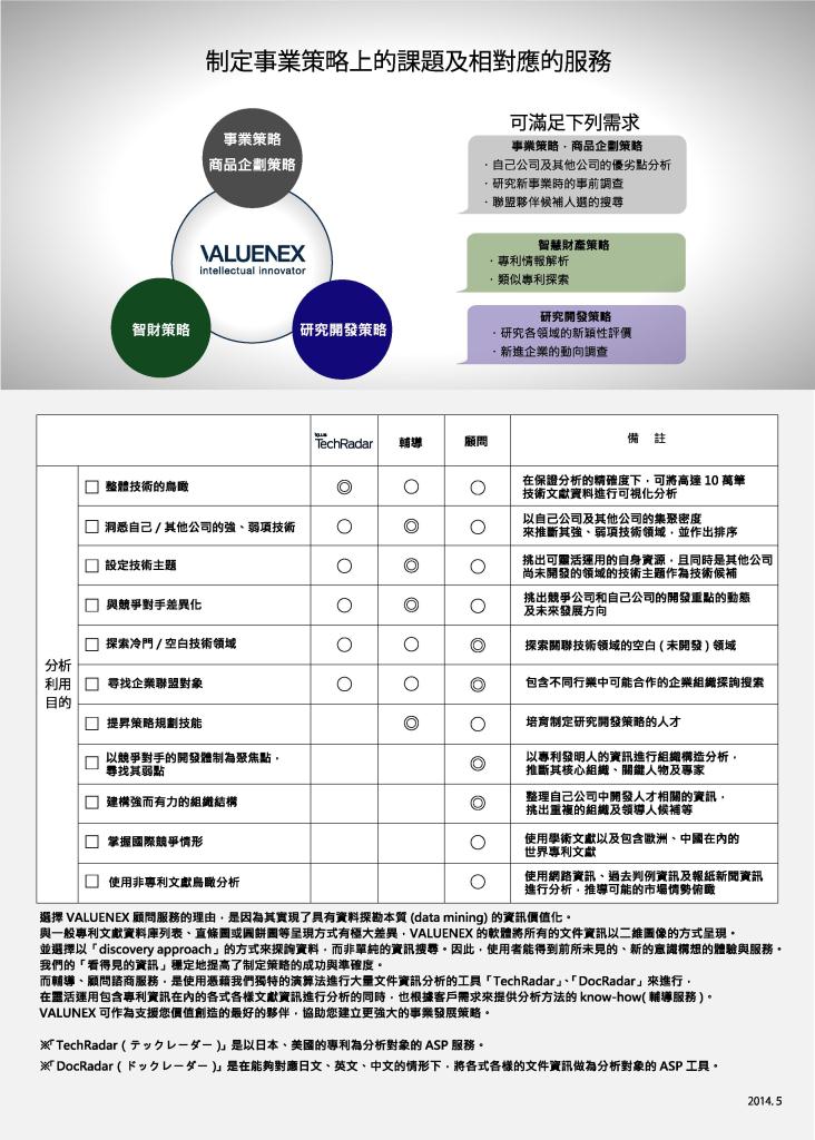 如何利用海量資料輔助企業決策-來自日本的分析專家VALUENEX - 20140909155705-249885754.jpg(圖)