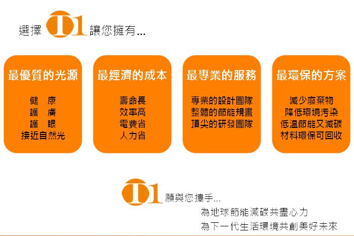 T1照明科技(股)公司-綠能光燈泡，除了省電還可以節約愛地球喲！！」 - 20100723134913_866348345.JPG(圖)