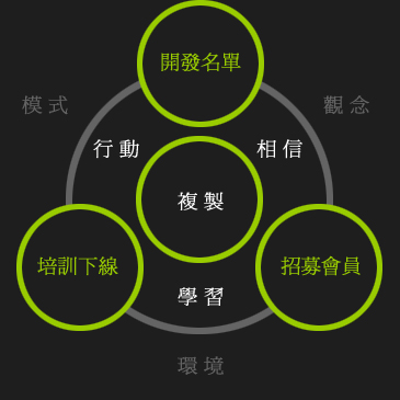 累積終身收入，退休有保障 - 20100812012452_548234921.jpg(圖)