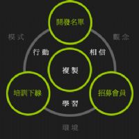 累積終身收入，退休有保障_圖片(1)