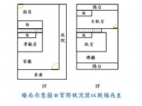 岡山獨棟花園116大地坪車墅，全新完工_圖片(4)