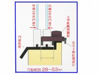 尋寶新天地*[日本進口]鋁門窗落地窗氣密窗兒童安全鎖防墜鎖防墜器防盜鎖防盜器-確保環型(大)*大樓公寓防小朋友兒童誤開窗戶墜樓.居家防竊賊小偷色狼侵.可預留窗型冷氣機安裝及通風空間.免鑰匙免工具免破壞_圖片(3)