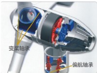  風力發電軸承專業製造_圖片(1)