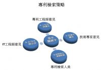 專利工程師的任務與職能 作者:薛家鳳顧問_圖片(1)
