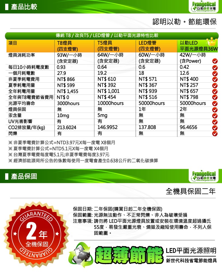 [以勒綠能光電] LED 平面光源 120X60公分 輕鋼架 平板燈 面板燈 超薄‧節能省電 保固二年  - 20111029115225_862137250.jpg(圖)