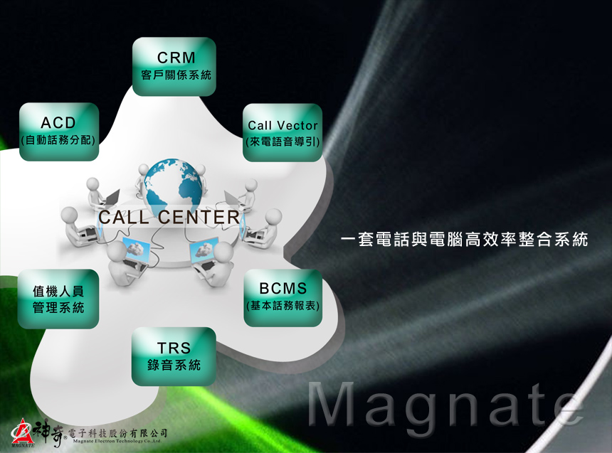 Call Center全球客服系統 (客服系統、客戶關係管理、Call Center、客服中心) - 20150210091852-531303743.jpg(圖)