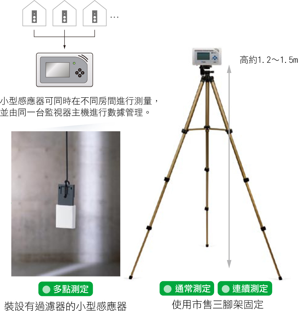 日本神榮(SHINYEI)手持多點式甲醛檢測器FMM-MD [日本厚生勞働大臣指定測定器] - 20160824153651-734336857.jpg(圖)