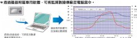 日本神榮(SHINYEI)手持多點式甲醛檢測器FMM-MD [日本厚生勞働大臣指定測定器]_圖片(2)