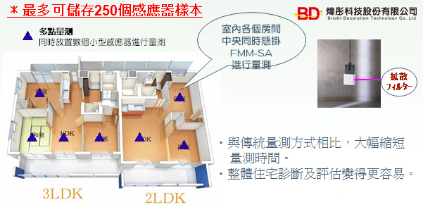 日本神榮(SHINYEI)手持多點式甲醛檢測器FMM-MD [日本厚生勞働大臣指定測定器] - 20160824153651-734352771.jpg(圖)