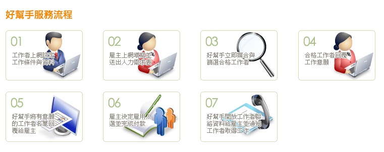好幫手人力服務網~提供雇主與工作者更簡單、快速、安全、便宜的服務 - 20111205110526_56673914.jpg(圖)