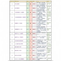 Duo終生學習中心(命理.行銷.經營.手作)_圖片(1)