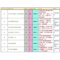 Duo終生學習中心(命理.行銷.經營.手作)_圖片(2)