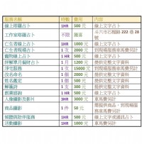Duo終生學習中心(命理.行銷.經營.手作)_圖片(3)