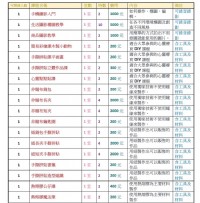 Duo終生學習中心(命理.行銷.經營.手作)_圖片(4)