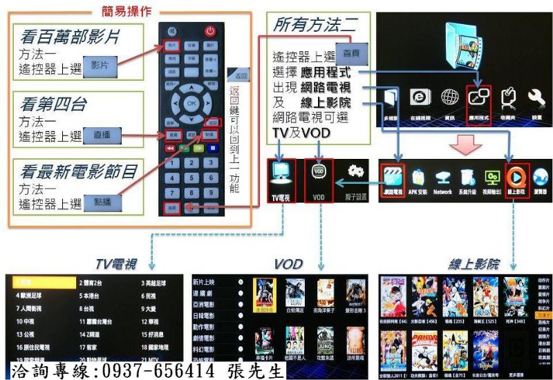 全視福TV-網路多媒體數位機上盒-(取代類比訊號有線電視) - 20120522234650_705631109.jpg(圖)