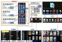 全視福TV-網路多媒體數位機上盒-(取代類比訊號有線電視)_圖片(2)