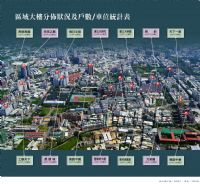 產權獨立有土地及建物權狀(地下室內平面式車位)，公開對外出售、可投資、自用！_圖片(4)