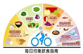 兼職個人健康管理教練  - 20121119160551_312550669.jpg(圖)