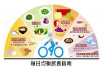 兼職個人健康管理教練 _圖片(2)