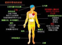 健康財富商機講座_圖片(1)