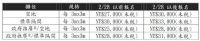 2013國際旅遊暨伴手禮展_大台中國際會展中心_圖片(4)