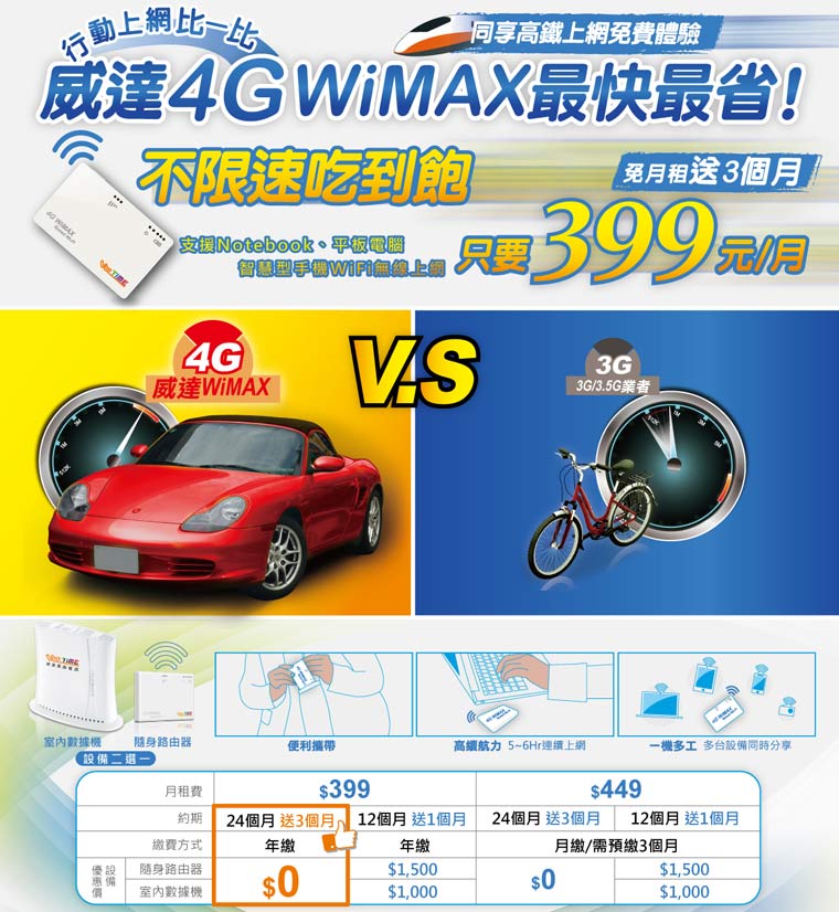 威達雲端電訊 $399 吃到飽 - 20130207152815_222291195.jpg(圖)