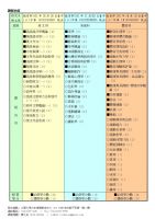 大葉大學辦理中等學校教師在職進修第二專長學士學分班 - [ 加科登記 ]_圖片(3)