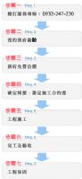 台北水泥工!免費到府丈量估價：0932247230亞洲土木建築工程_圖片(3)