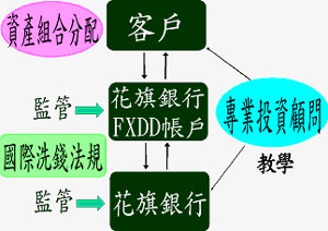 大時代國際財經資訊網 - 20070130143503_139346609.jpg(圖)