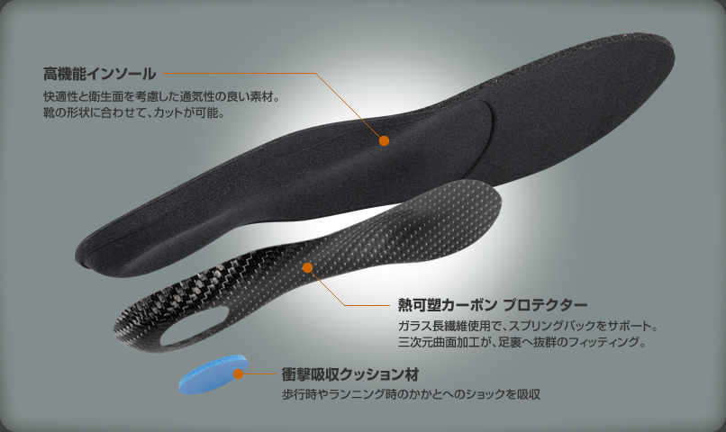  狂賀Jetflow杰特福碳纖維人體工學鞋墊 榮獲【台灣產品金點設計獎】 【消除酷暑新主張，加贈好禮二選一】 - 20130809154038-252545509.jpg(圖)