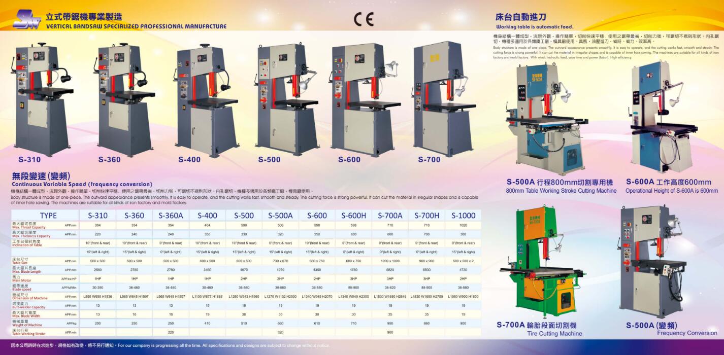 帶鋸機首選聖偉機械-專業製造｜CE認證、切削力強、品質穩定、省時省力高效能、軟硬質裁鋸皆適用！ - 20170802105240-589570661.jpg(圖)