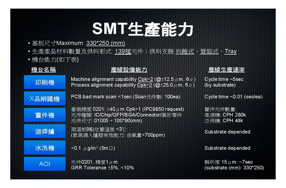 專業SMT代工 - 20131212164754-838536284.jpg(圖)