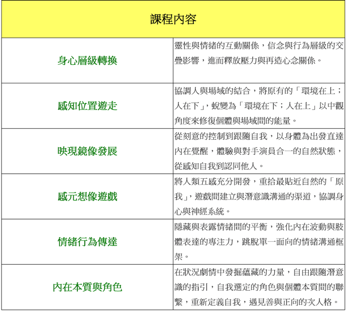 【NLP戲劇工作坊】深入心靈、平衡心念、藝術療癒…… - 20140723195235-117566382.jpg(圖)