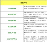 【NLP戲劇工作坊】深入心靈、平衡心念、藝術療癒……_圖片(2)