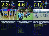 2014全身啟動-TOP FIVE足球課程免費體驗_圖片(1)
